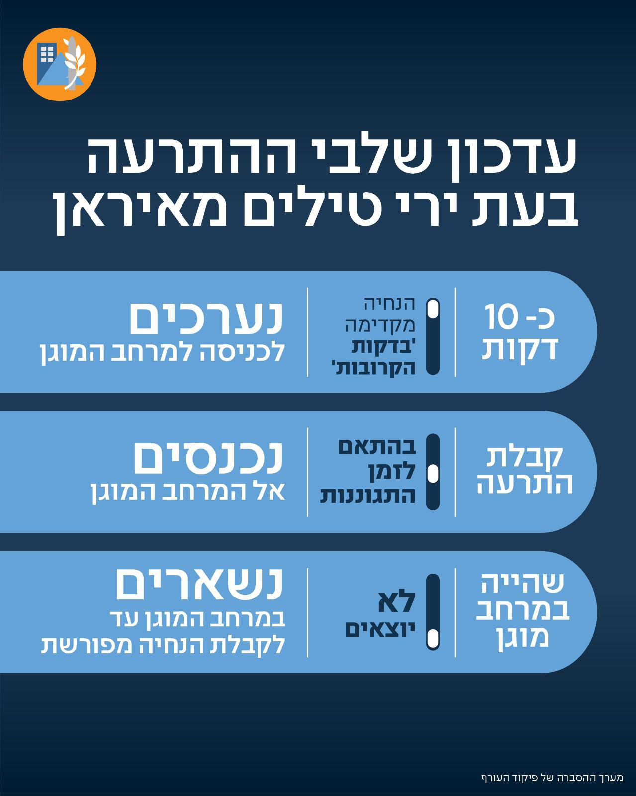 עדכון שלבי הרתעה