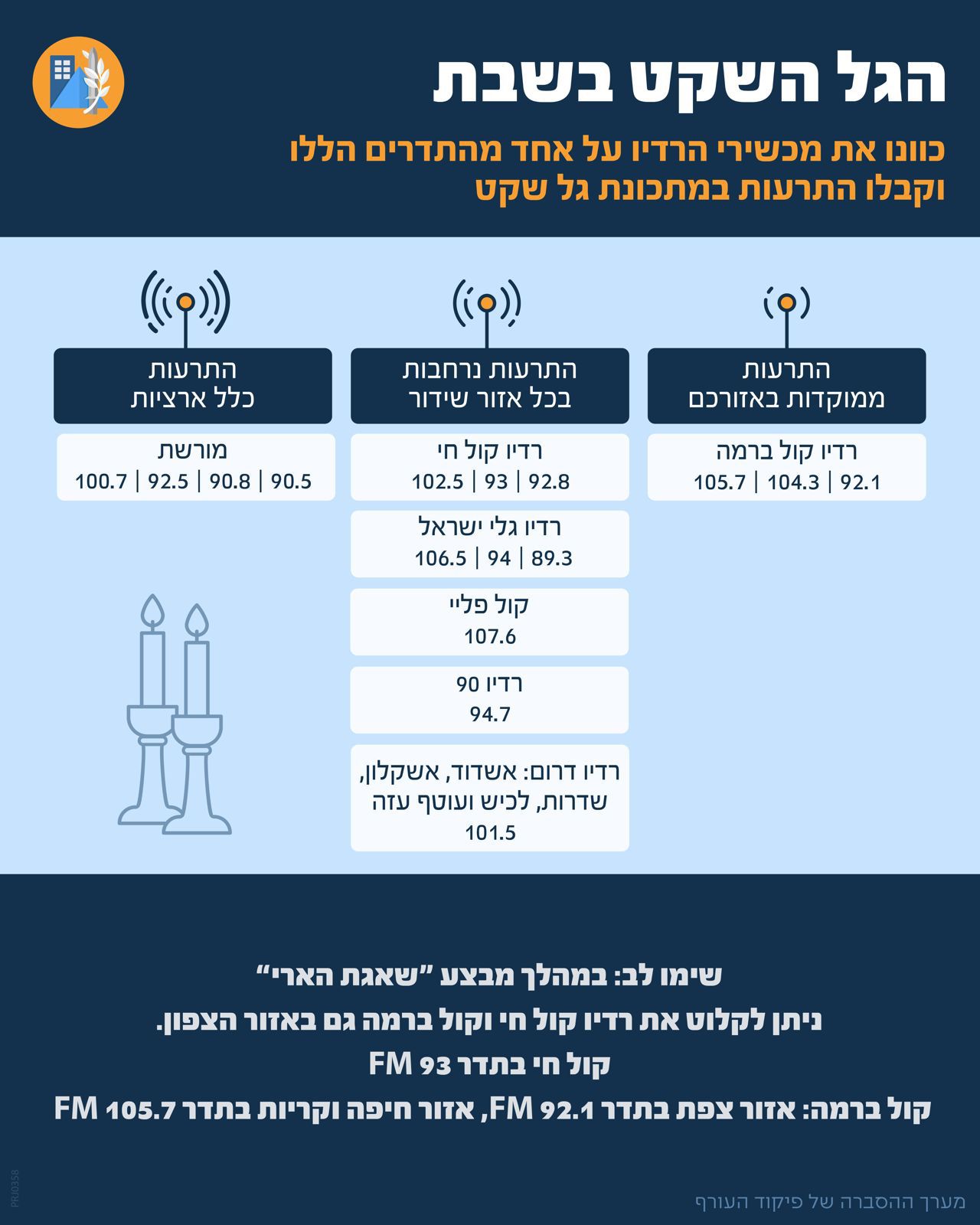 הגל השקט בשבת